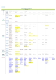 T&D Europe Composition of Structures and Working Groups October 2015